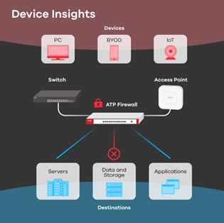 Device Insights