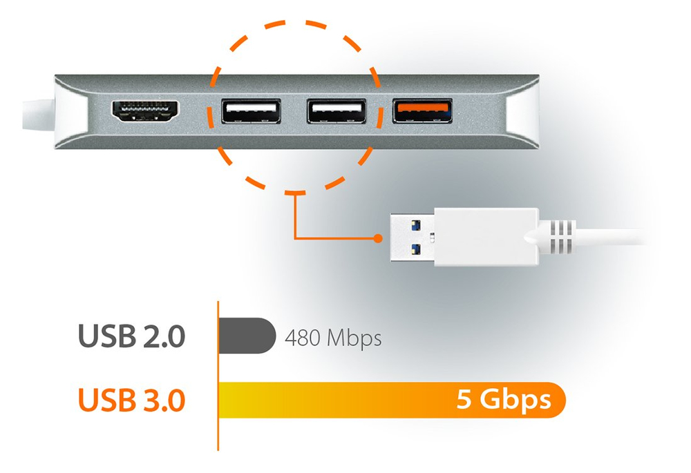 5 Gbps Transfer Speed
