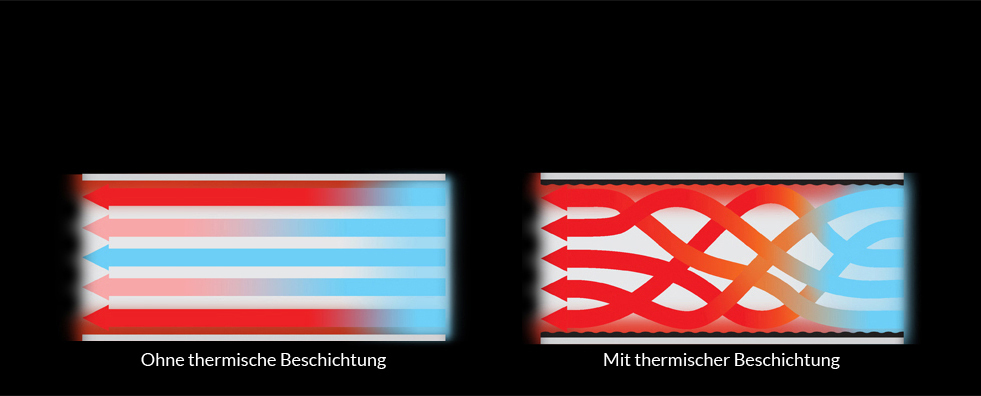 Thermische Beschichtung