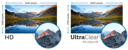 Risoluzione UltraClear 4K UHD