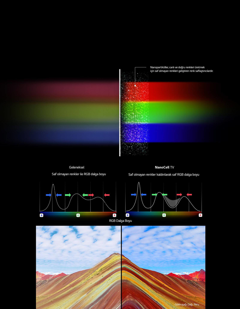 NanoCell Teknolojisi ile Renkleri Ortaya Çıkarın