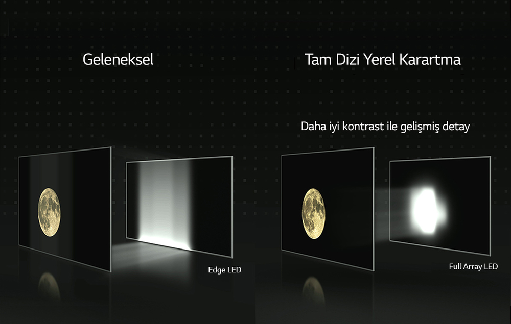 Siyah, Renkleri Daha Canlı Hale Getirir