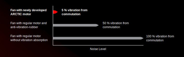 Maximum Quietness, Minimum Vibration