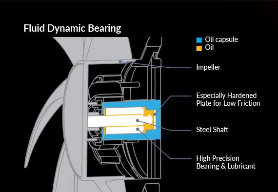 High Quality Bearing