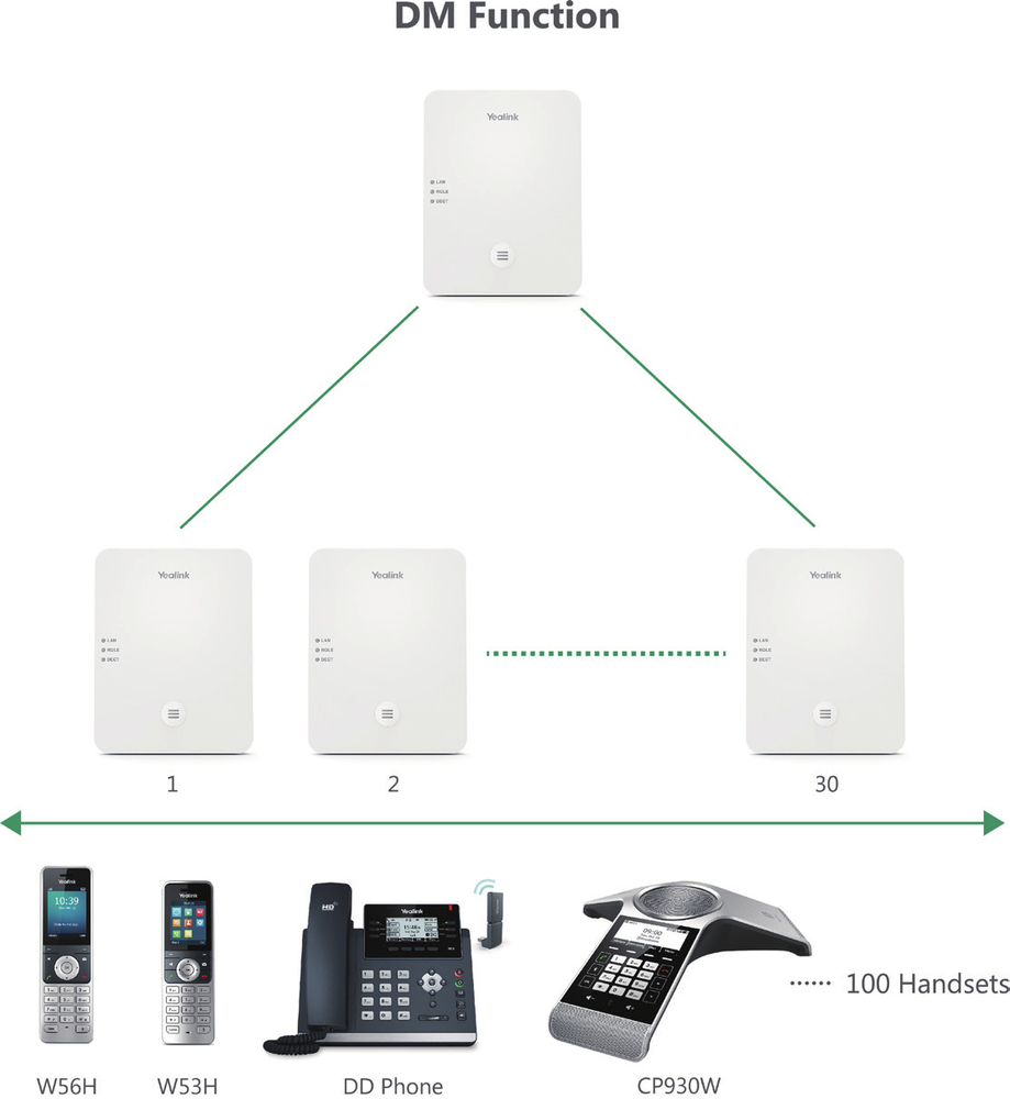 Up to 100 Multiple Devices With 100 Parallel Calls