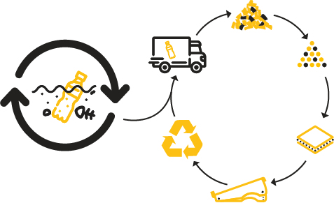 Volledig recyclebaar.