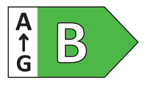 Klasa energetyczna b