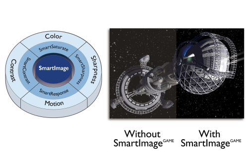 Tryb gry SmartImage