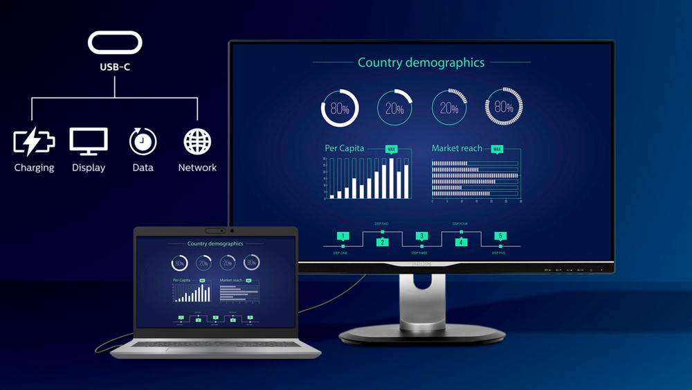 USB-C enables laptop power charging directly from a monitor