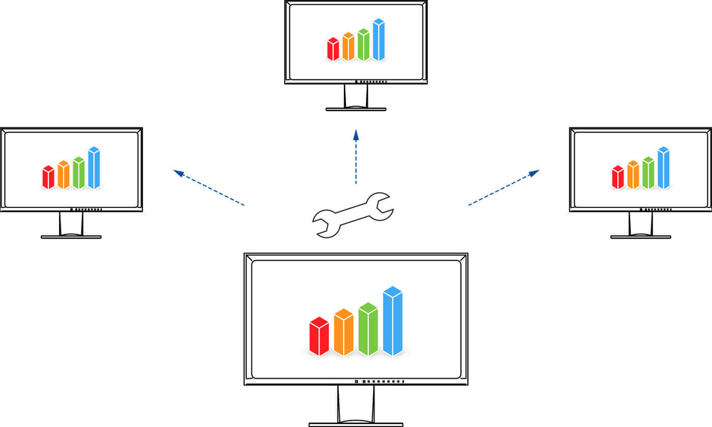 Monitor Configurator für Netz übergreifende Einstellungen