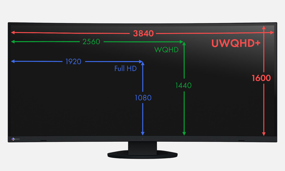 Risoluzione UltraWide