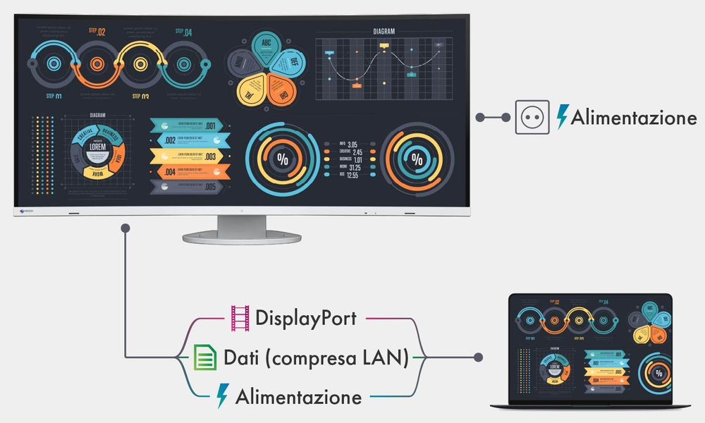 Connettività flessibile grazie alla porta USB-C