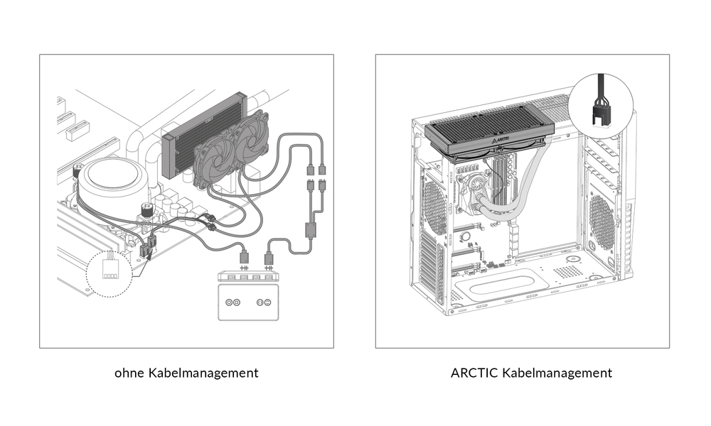 Hochwertige Schläuche mit integriertem Kabelmanagement