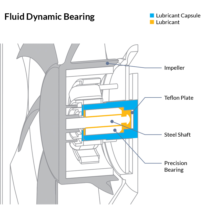 HIGH QUALITY BEARING