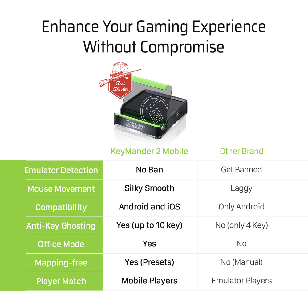 ATEN KeyMander2 Mobile