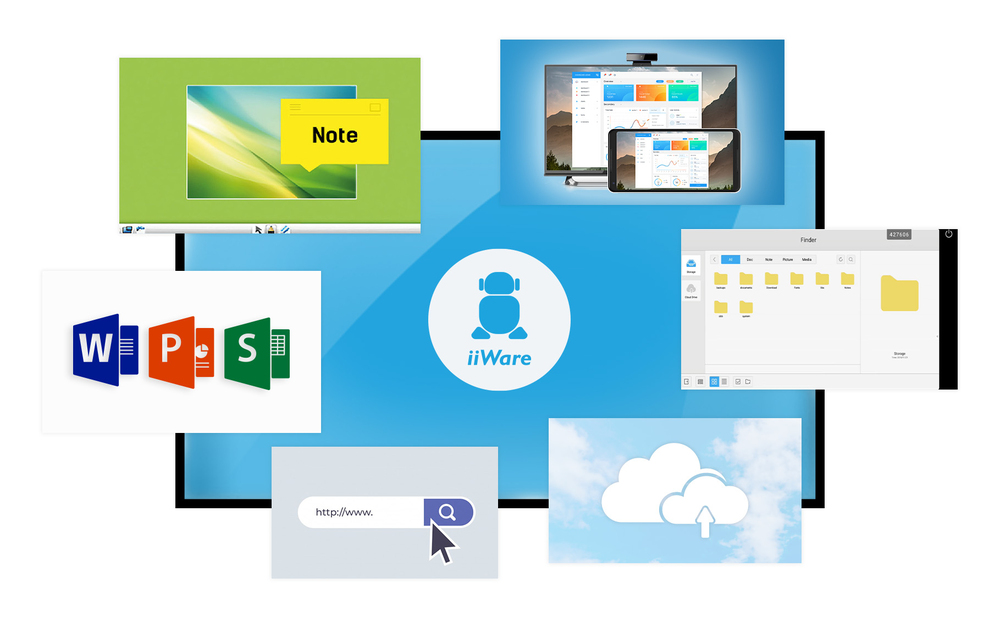 iiWare 8.0 (Android OS)