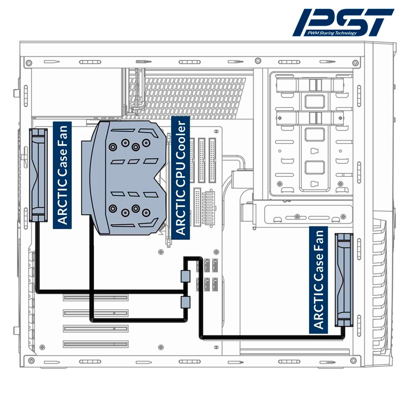 PWM Sharing Technology (PST) senkt den Geräuschpegel