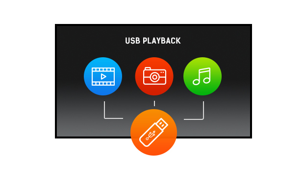 USB Playback