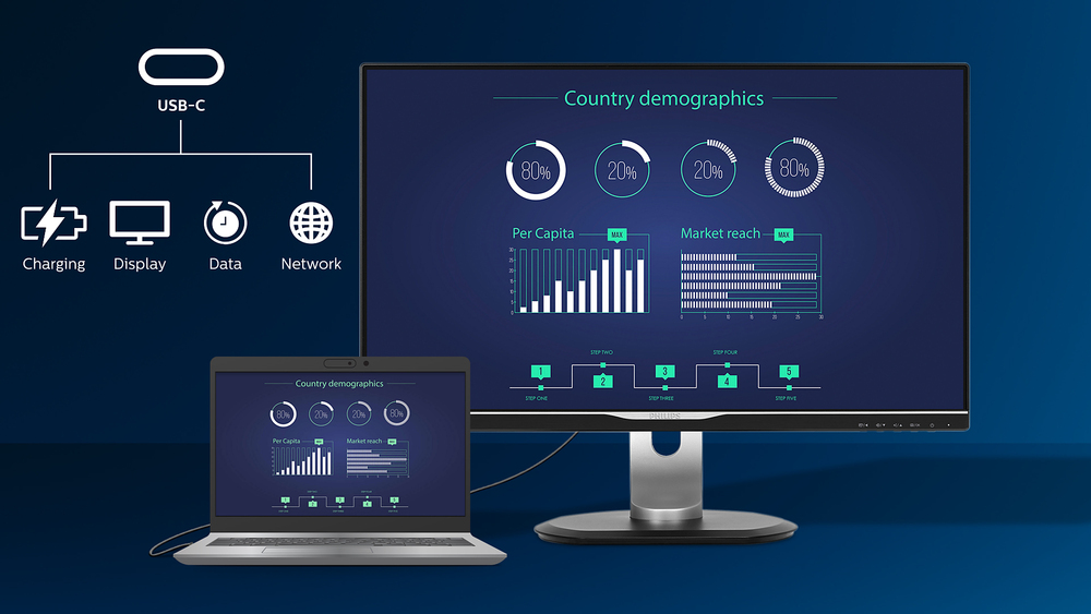 USB-C ermöglicht das Laden des Laptops direkt über einen Monitor