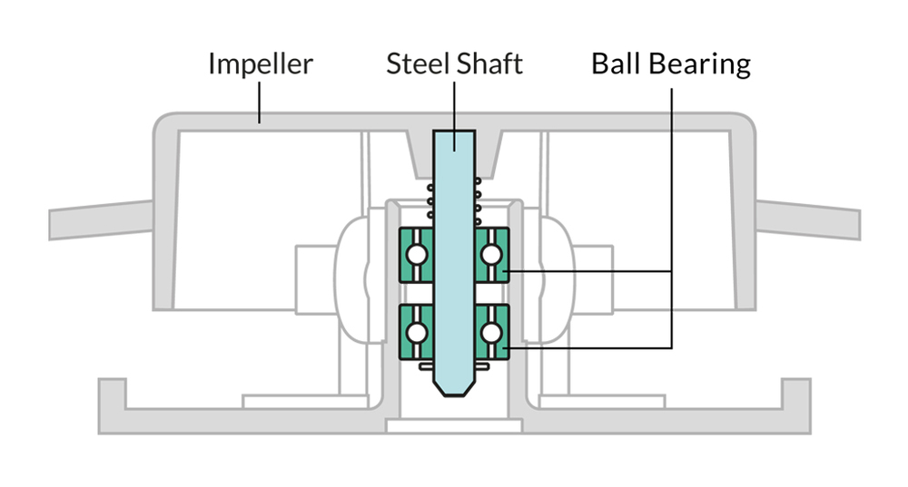 DESIGNED FOR CONTINUOUS OPERATION
