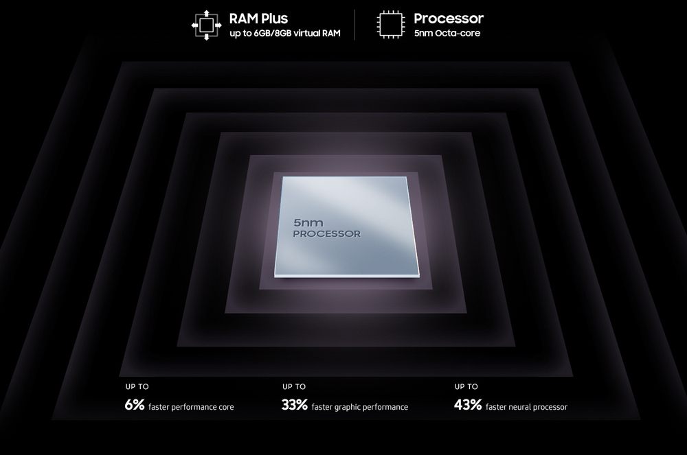 Pure processing power