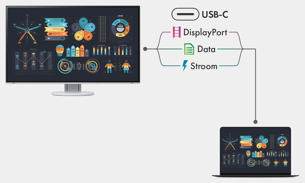 De meest moderne connectiviteit met USB-C