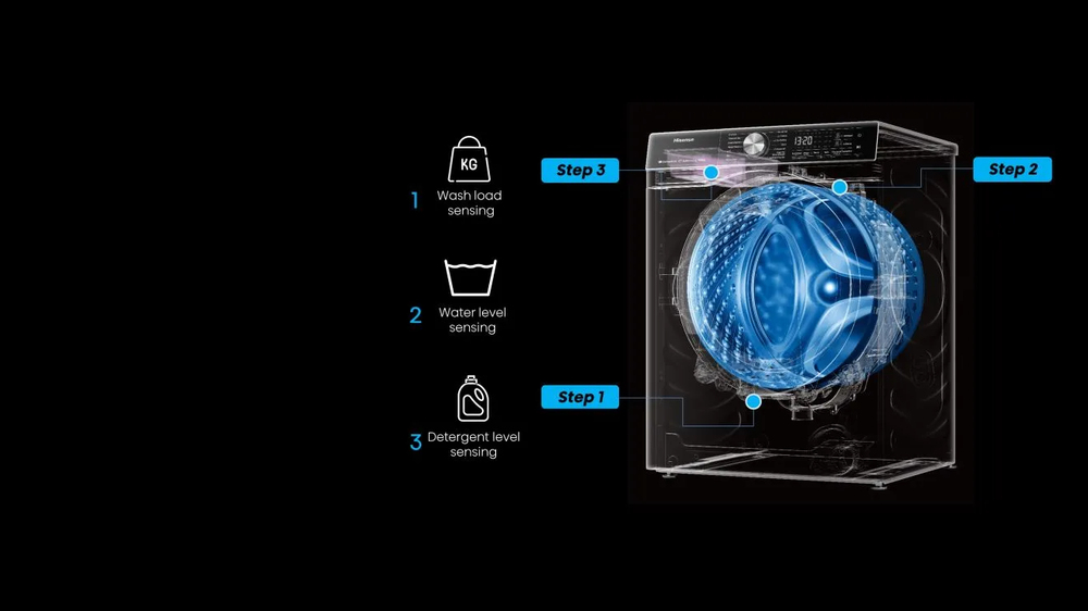 Auto Wash