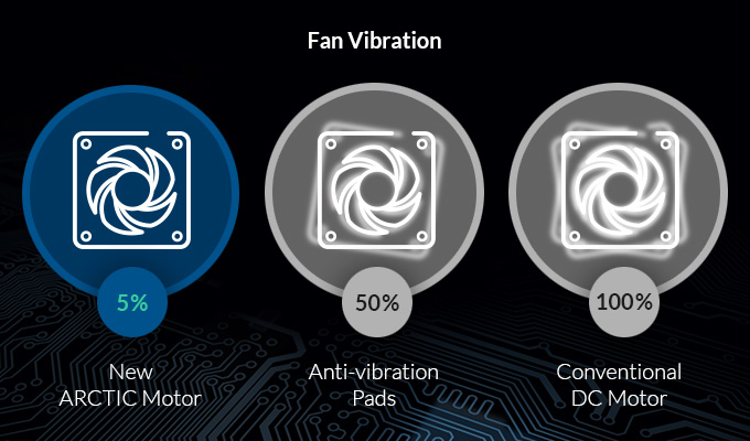 MAXIMUM QUIETNESS, MINIMUM VIBRATION