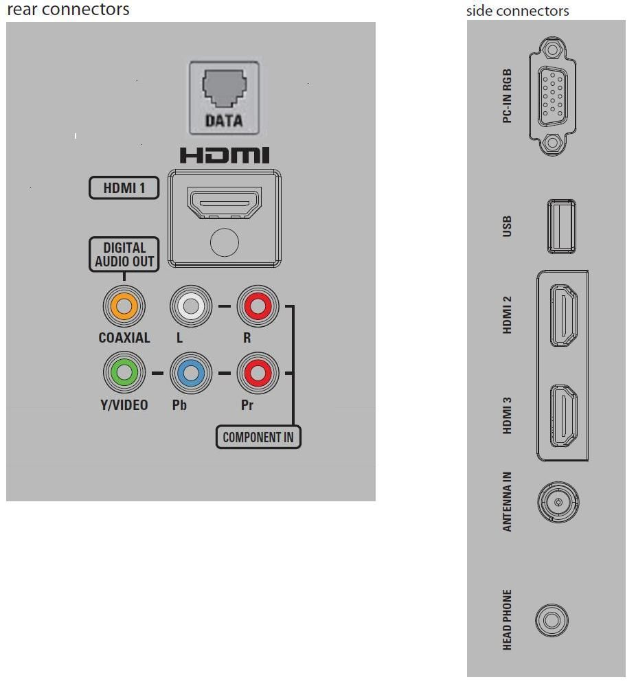 Philips Hospitality LED TV 40HFL4683S/F7 – image 3
