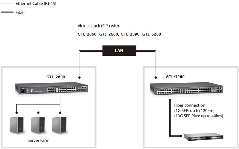 LevelOne 52-Port L2 Managed Gigabit Ethernet Switch, 4 Ports SFP+ 10-Gigabit – image 3