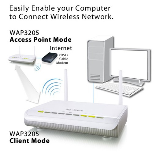 Zyxel WAP-3205 300 Mbit/s – image 5