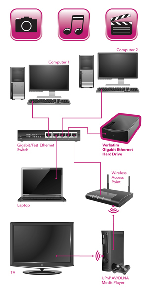 Verbatim 1TB Network Storage Drive – image 5