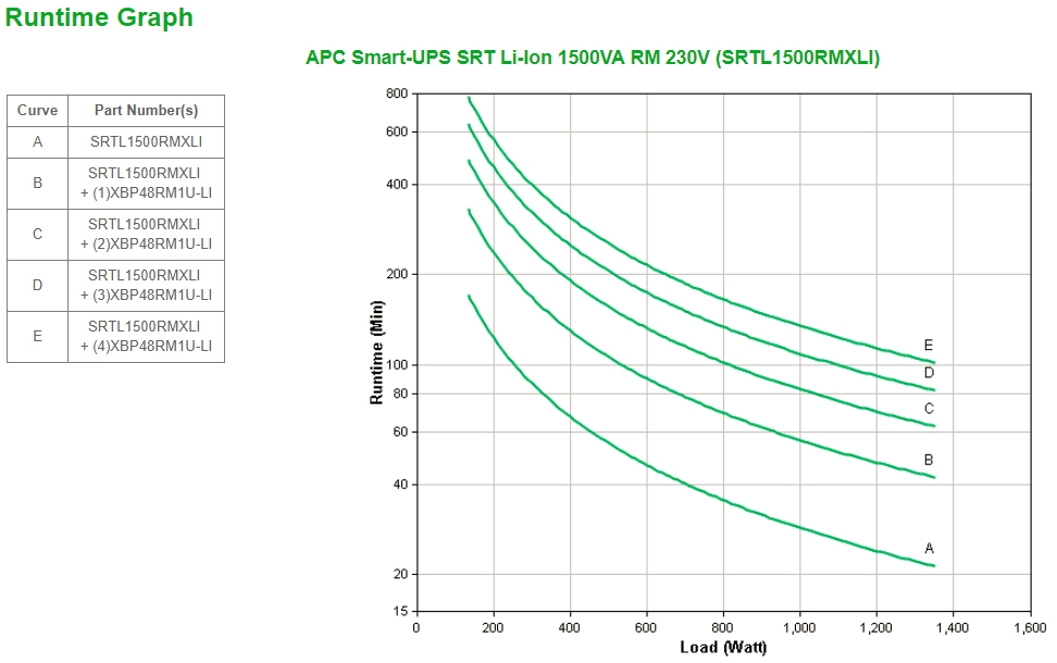 APC Smart-UPS On-Line, 1500VA, Rackmount 3U – image 3