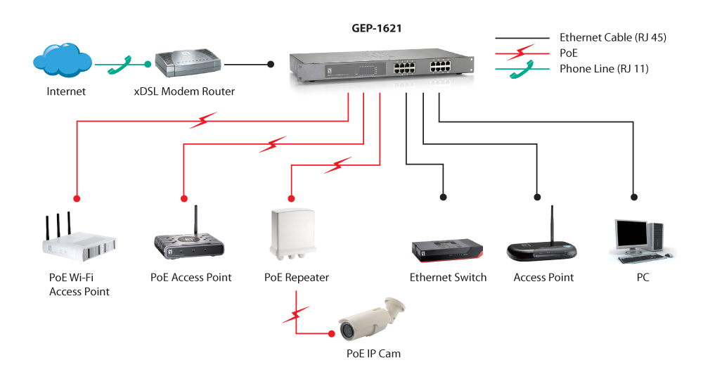 LevelOne 16-Port Gigabit PoE Switch, 802.3at/af PoE – image 5