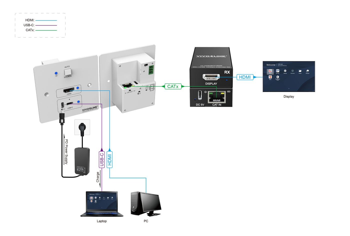 Vivolink VLWALLPLATE1 AV extender AV transmitter & receiver Black – image 8