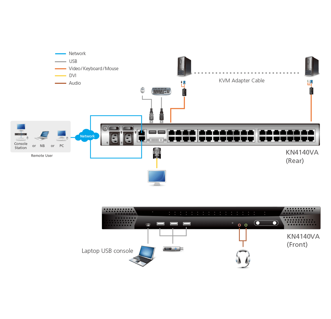 ATEN KN4140VA KVM switch Rack mounting Black, Grey – image 4