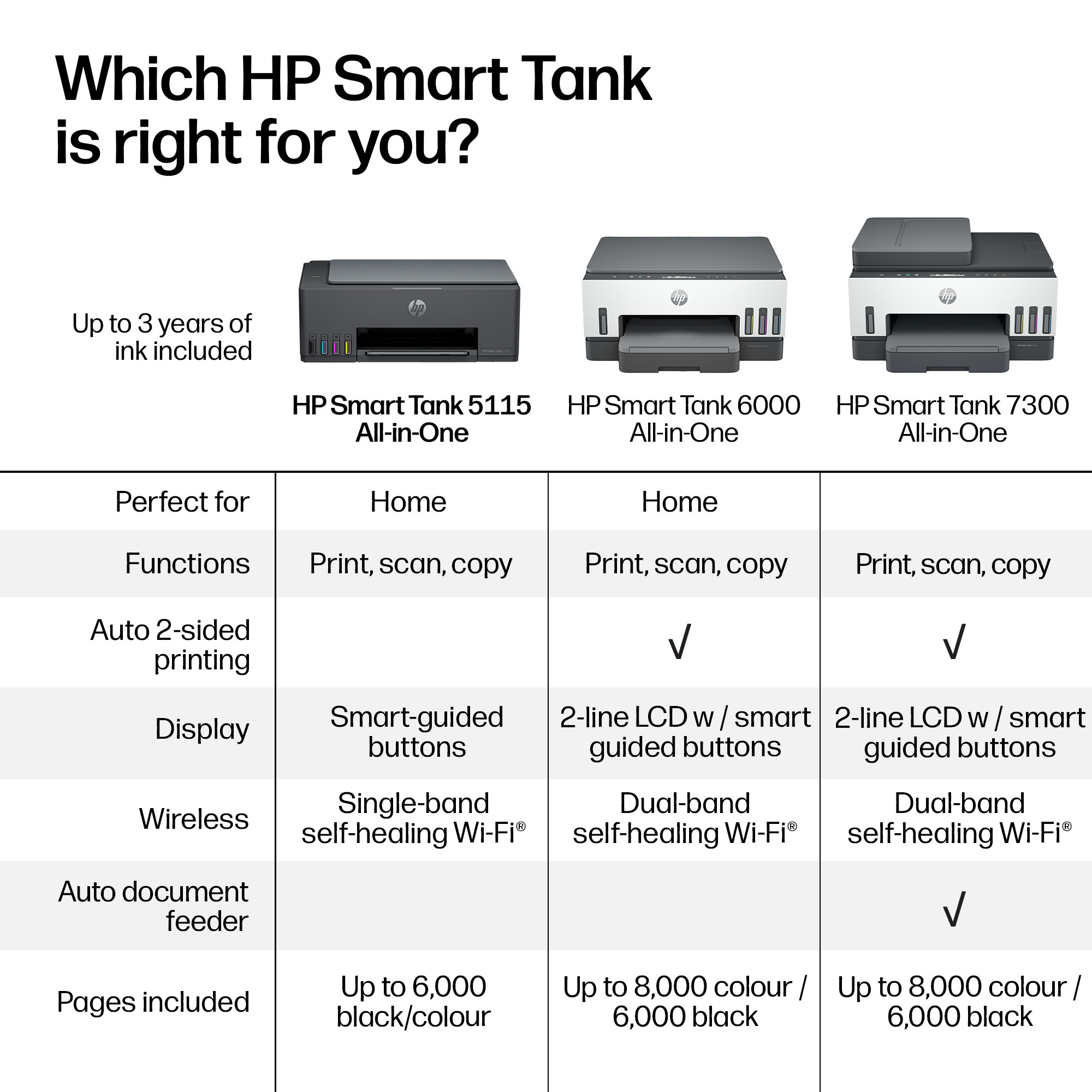 HP Smart Tank 5115 All-in-One Printer – image 8