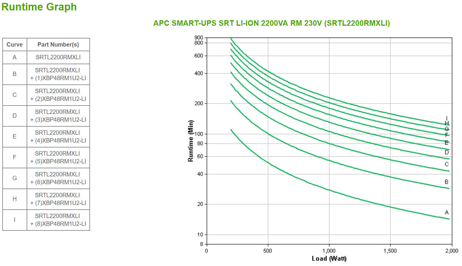 APC SMART-UPS SRT LI-ION 2200VA RM ACCS – image 4