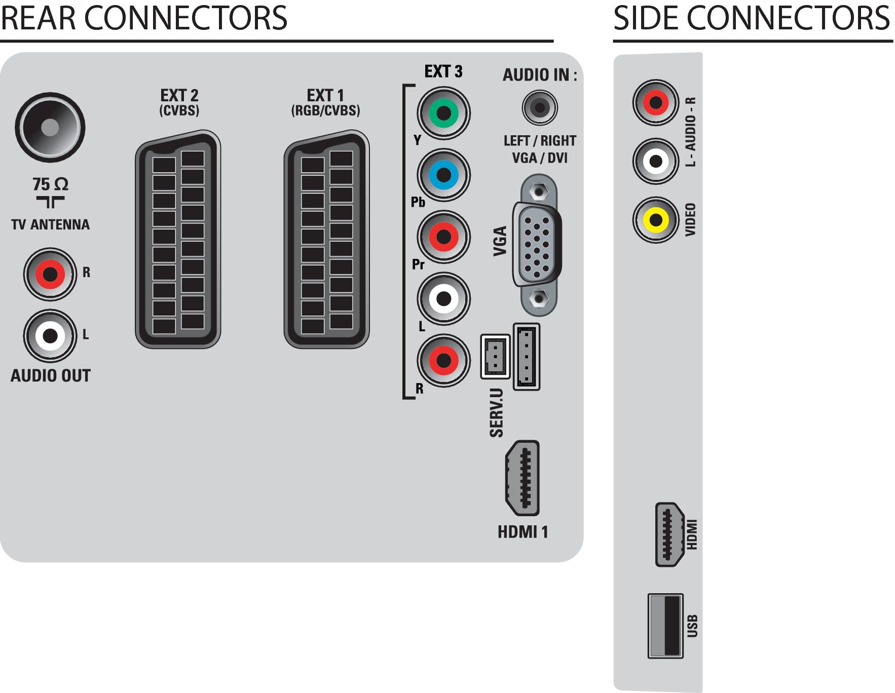 Philips 3000 series 32PFL3205/12 TV – image 3