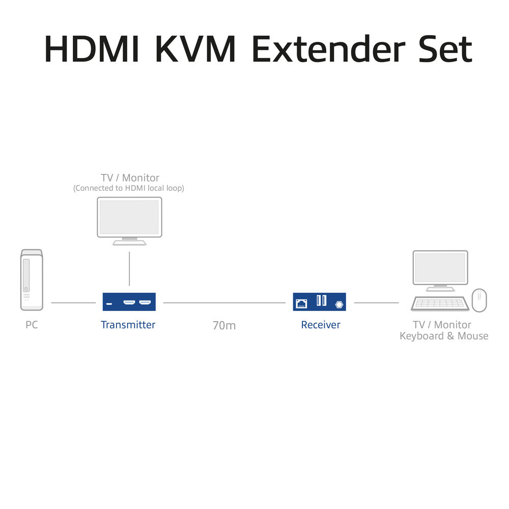 ACT 4K HDMI 2.0 KVM extender set over CAT6A up to 70 meters – image 3