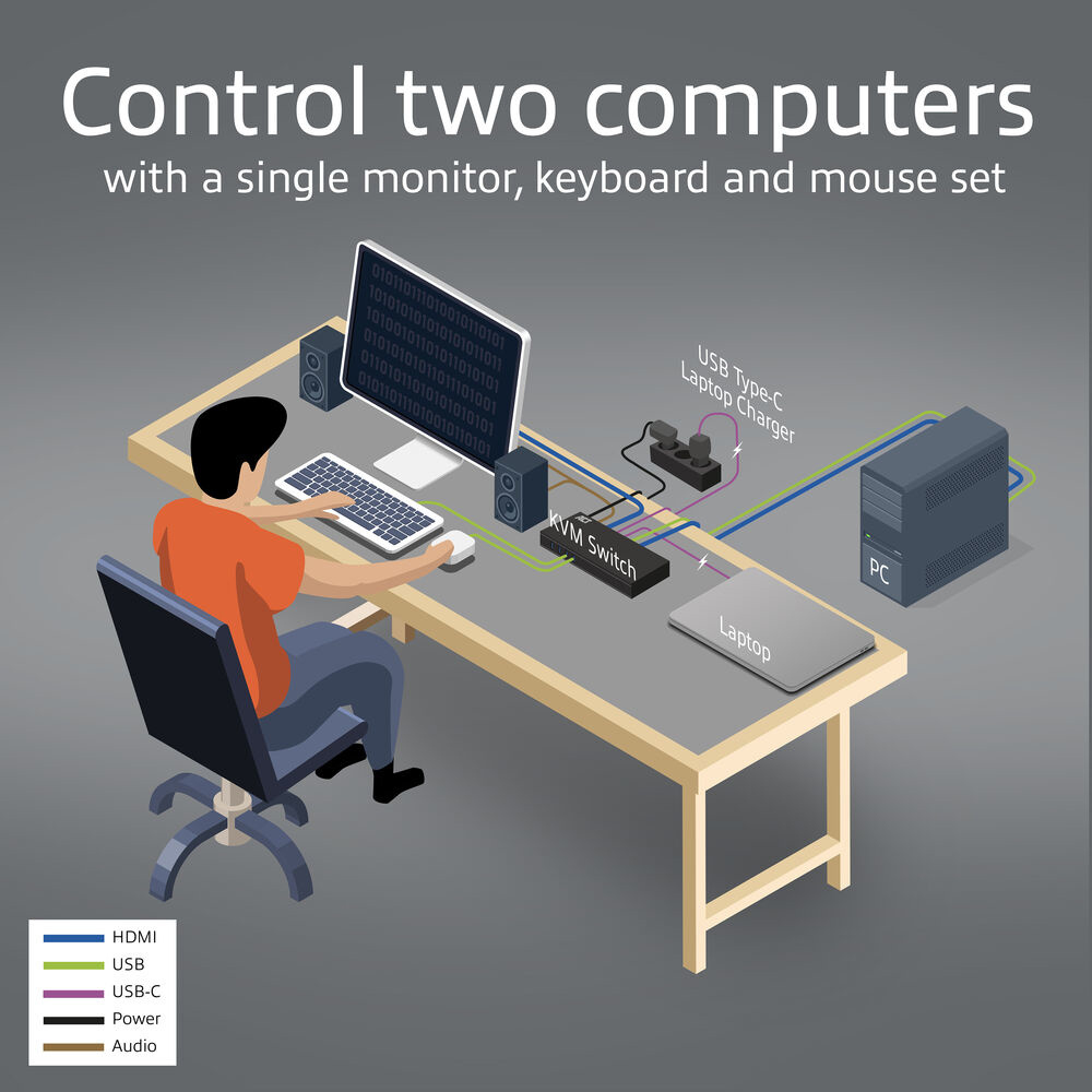 ACT 2-Port USB-C/HDMI 4K@60Hz KVM switch – image 4