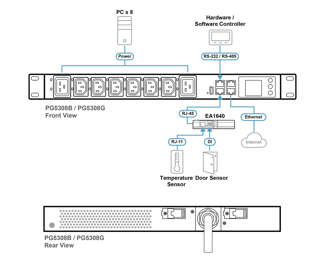 ATEN 32A 8-Outlet 1U Metered PDU + Free Eco PDU Manager Software – image 8
