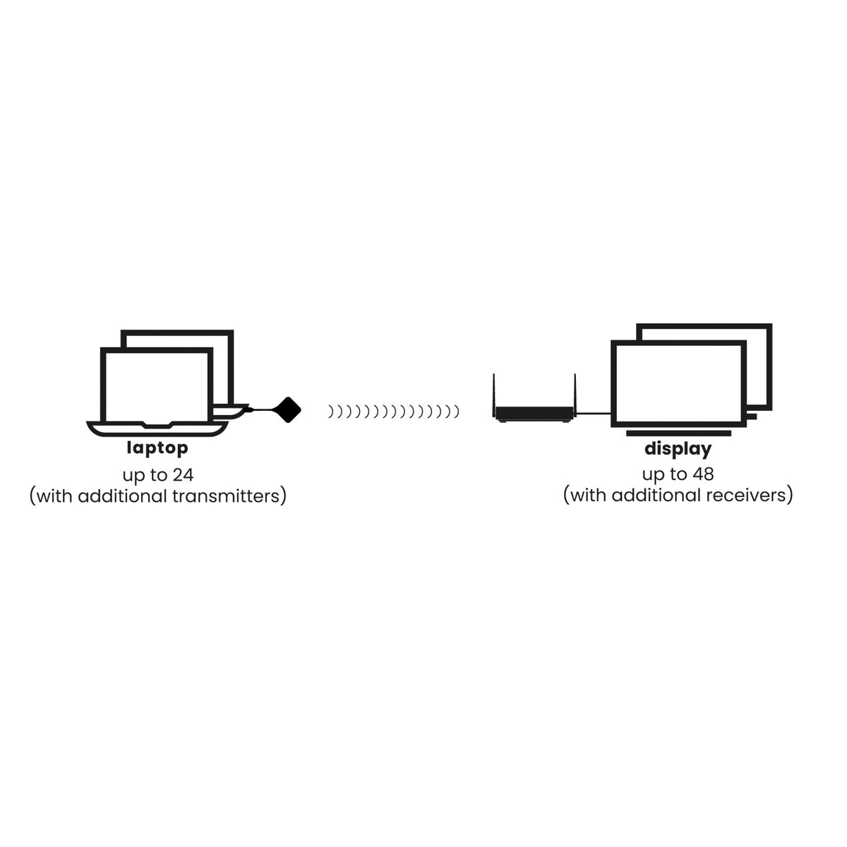 Marmitek Stream 4K Pro - Wireless 4K HDMI presentation system - 4K Conferencing solution – image 2