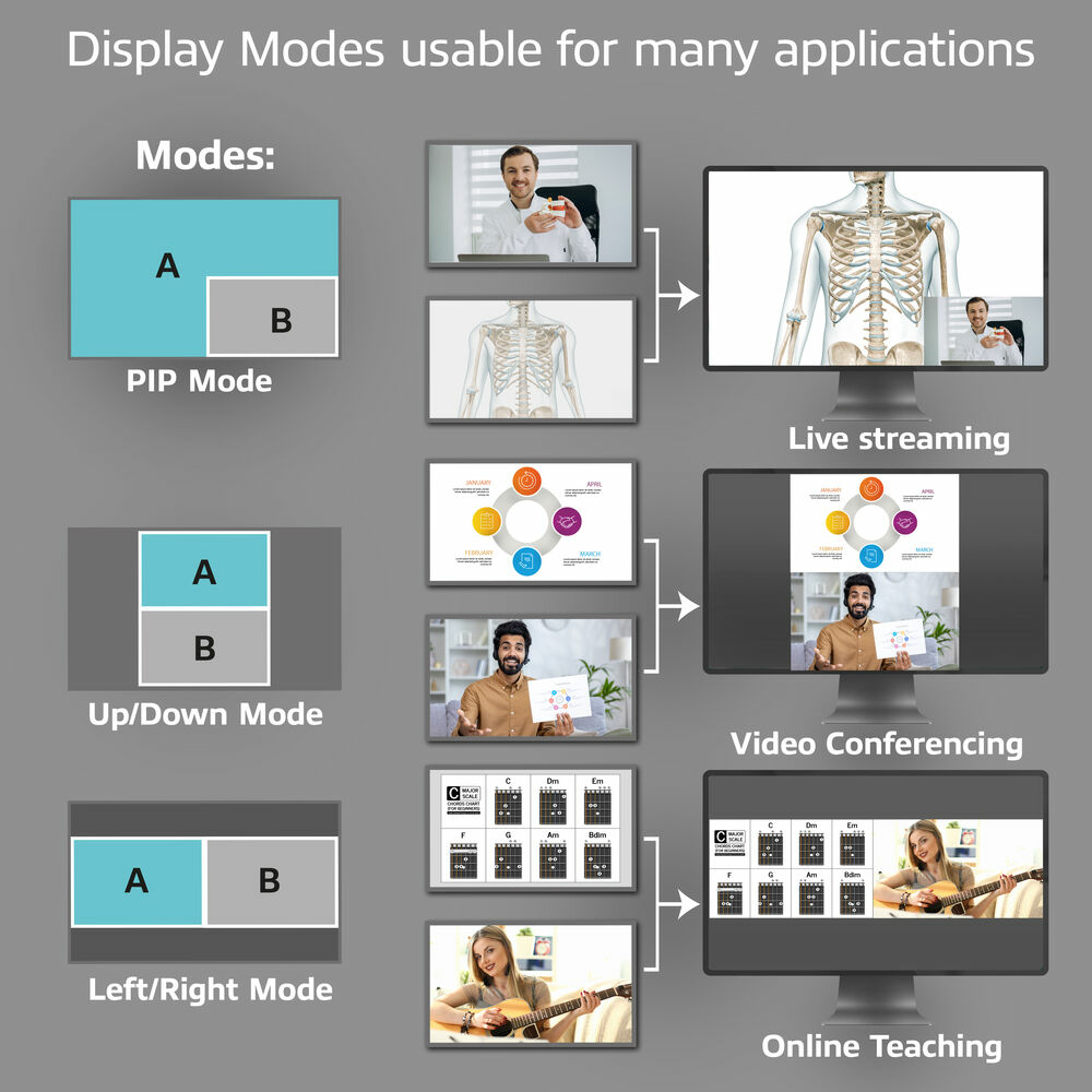 ACT Dual HDMI input USB-C Video Switcher for capturing and live streaming – image 6