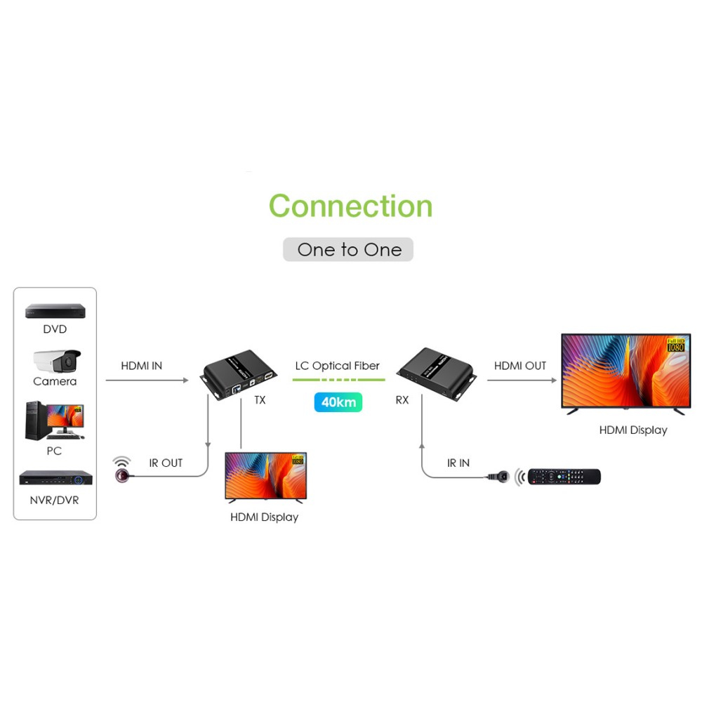 Techly IDATA EXT-EF2000AV4 – image 8