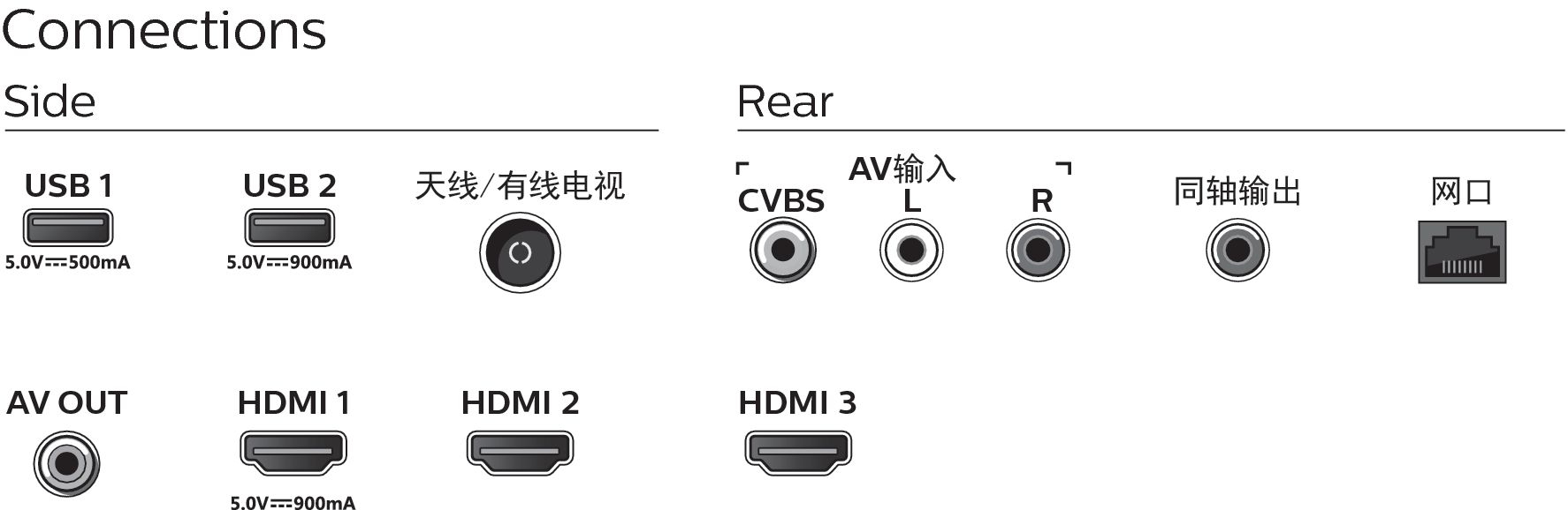 Philips 8000 series 65PUF8202/T3 TV – image 3