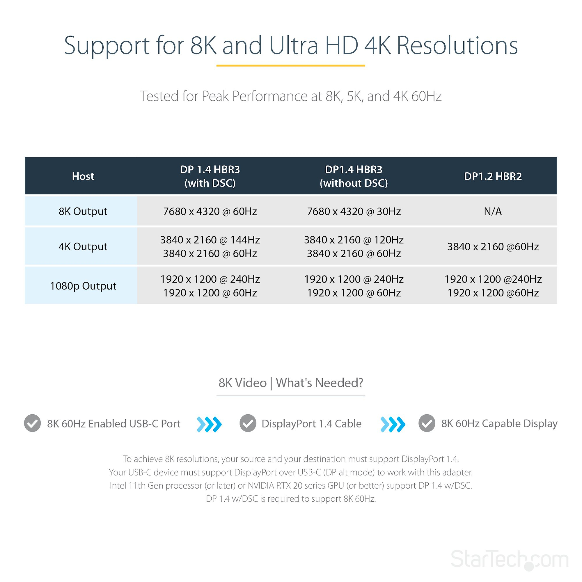 StarTech.com USB C to DisplayPort Adapter - 8K/4K – image 7