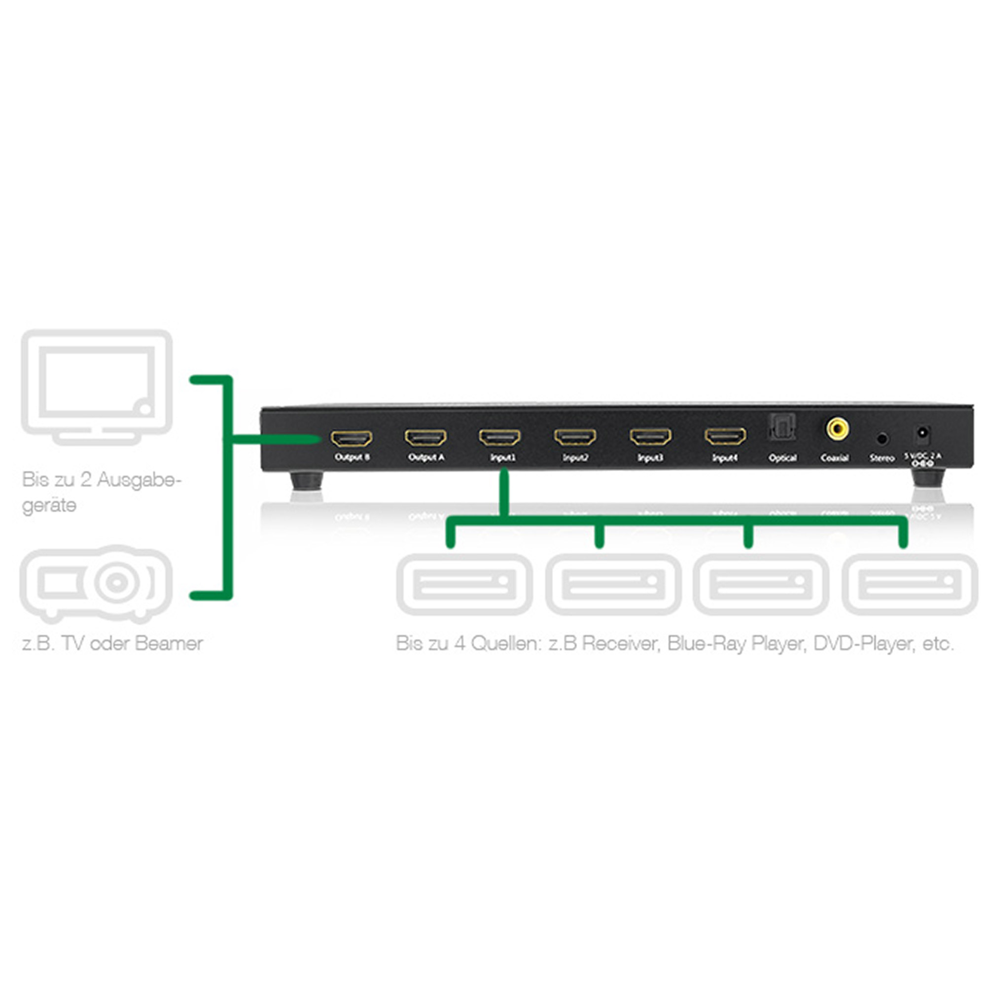 InLine HDMI Matrix Switch, 4K2K, 4 inputs to 2 outputs – image 3