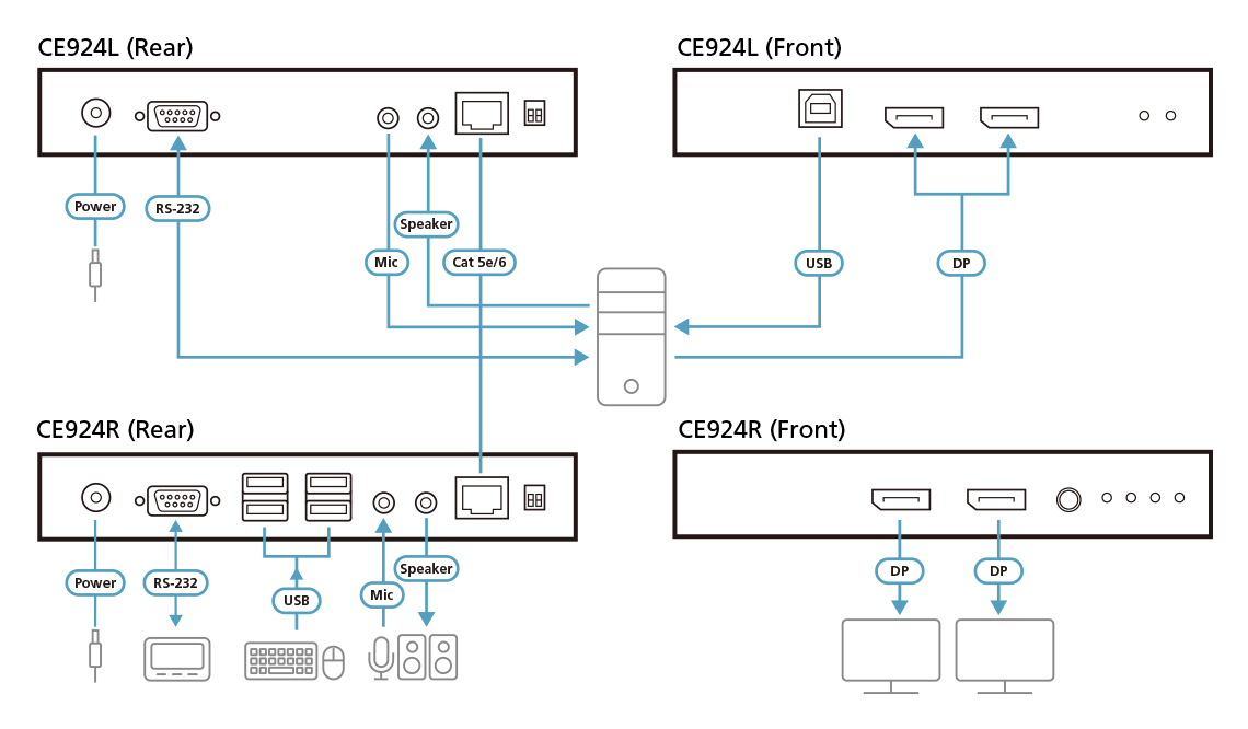 Product Gallery