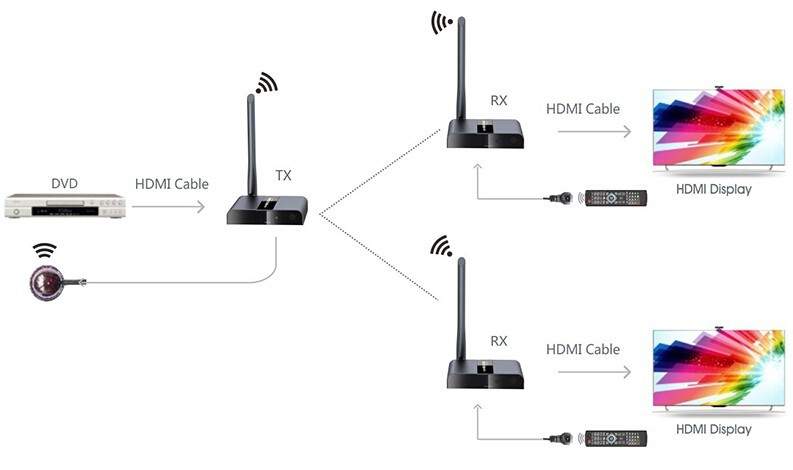 Techly IDATA HDMI-WL88MR – image 6